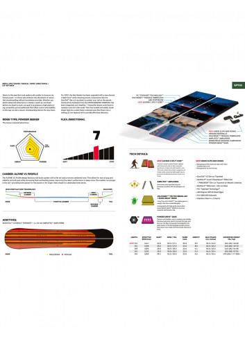 Deska splitboardowa Capita Neo Slasher
