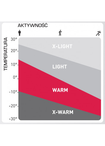 Damskie spodnie termoaktywne ODLO ACTIVE WARM ECO