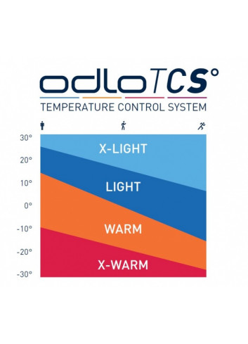 Koszulka termoaktywna damska Odlo EVOLUTION LIGHT