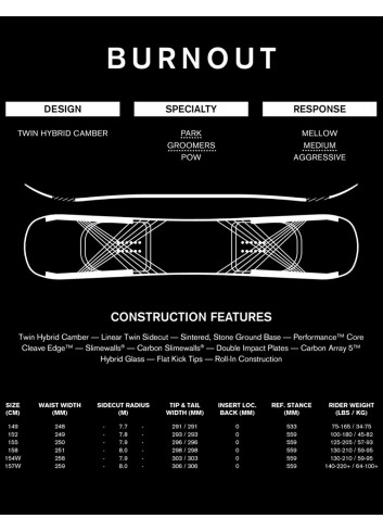 Deska snowboardowa Ride Burnout