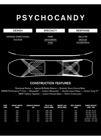 Deska snowboardowa Ride Psychocandy