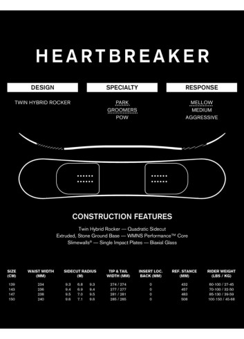 Deska snowboardowa Ride Heartbreaker