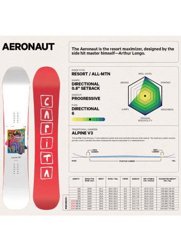 Deska snowboardowa Capita Aeronaut