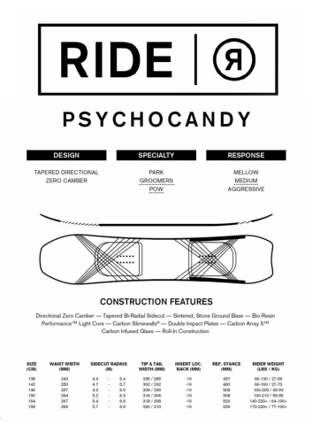 Deska snowboardowa Ride Psychocandy