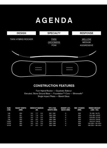 Deska snowboardowa Ride Agenda Wide