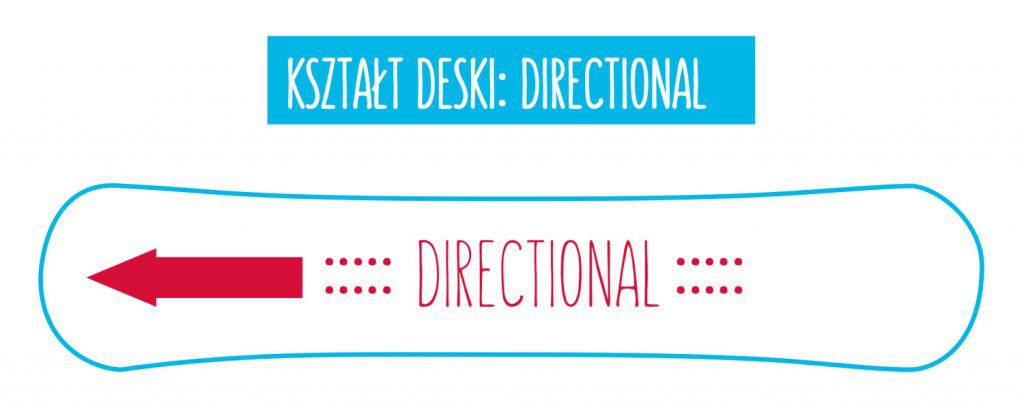 ksztalt-deski-directional