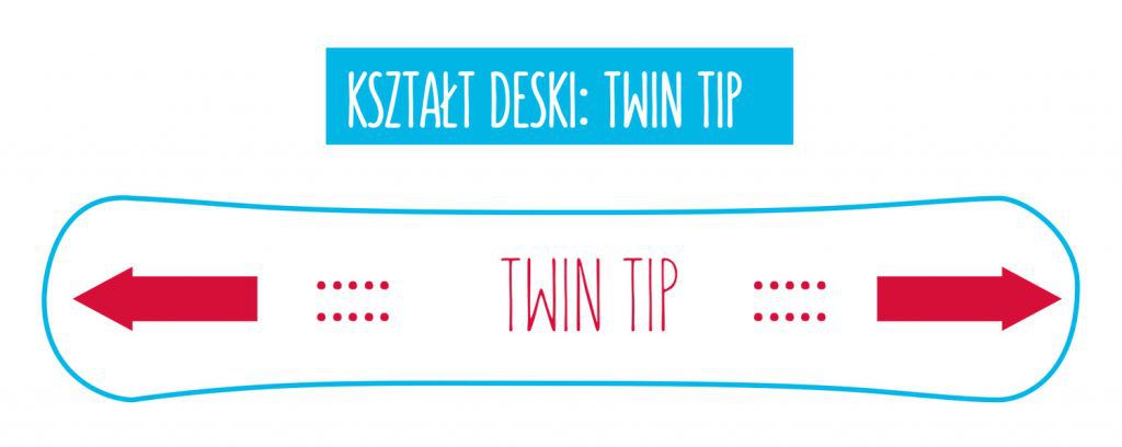 ksztalt-deski-twin-tip