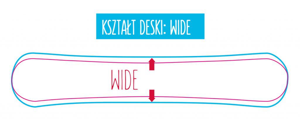 ksztalt-deski-wide