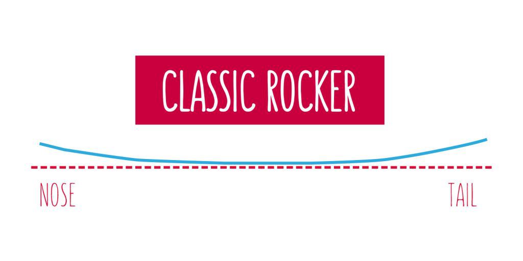 profil-deski-classic-rocker