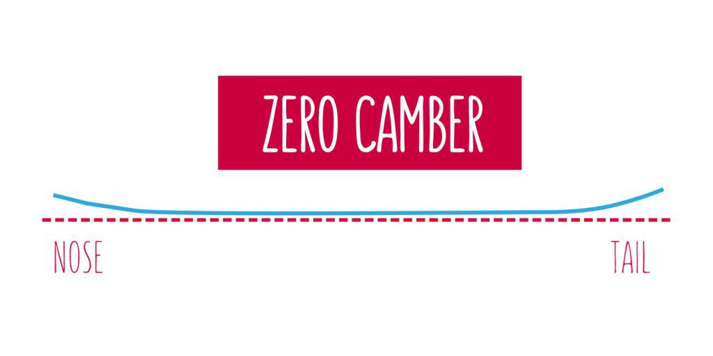 profil-deski-zero-camber